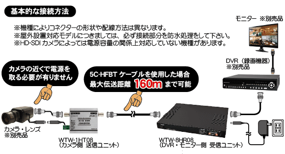 寸法図