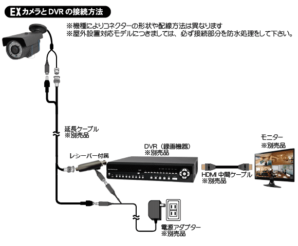 簡単な接続図