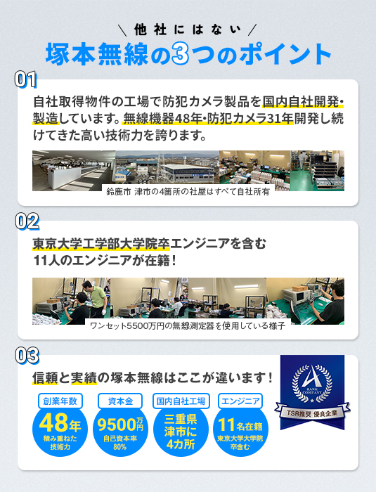 防犯カメラ 2026年 トレイルカメラ 【WTW 塚本無線】