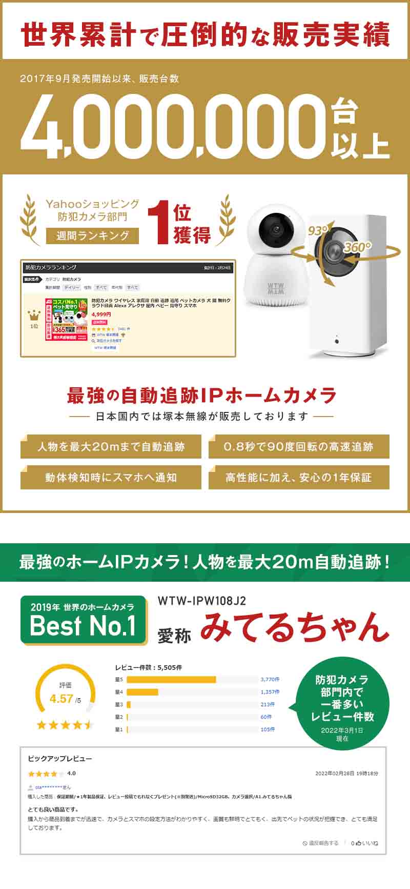 防犯カメラ ペットカメラが 世界で180万台販売実績  BEST CAM 108J