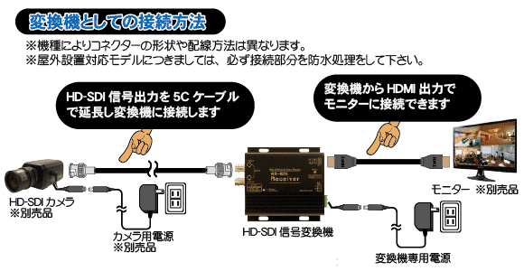 控えめな お風呂 エジプト人 Hdmi To Sdi 変換 Seahousesresidence Com