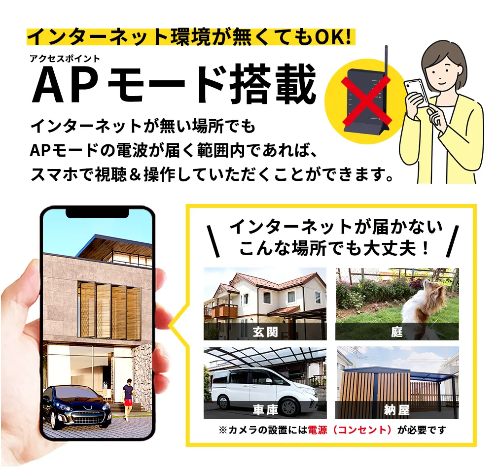 365万画素 機器間Wi-Fi対応 IPネットワークシリーズ 屋外軒下仕様