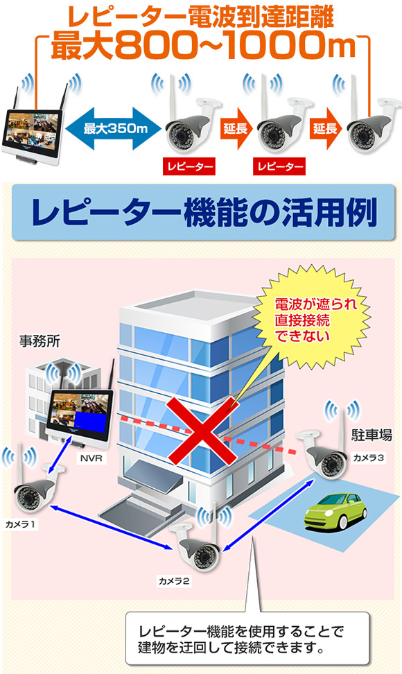 [週末価格] 塚本無線　WTW-EGW195SE 防犯カメラ