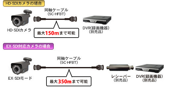 EX-SDI