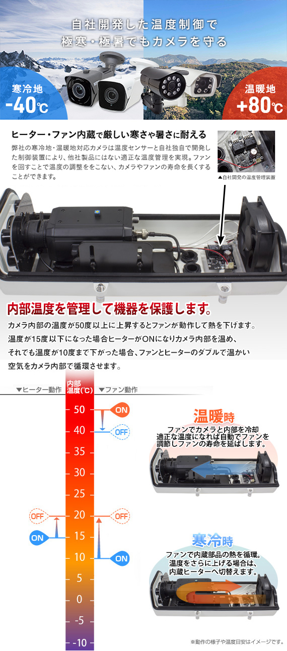 WTW-PR823FH2｜IPカメラシリーズ 220万画素 屋外防滴温暖/寒冷地仕様