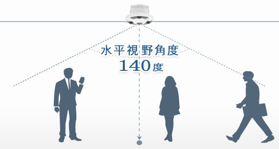 広角イメージ