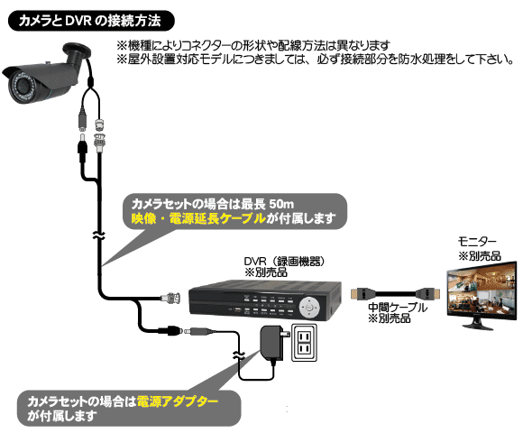 52万画素 赤く光らないLED採用、高性能赤外線カメラ【WTW-SF482