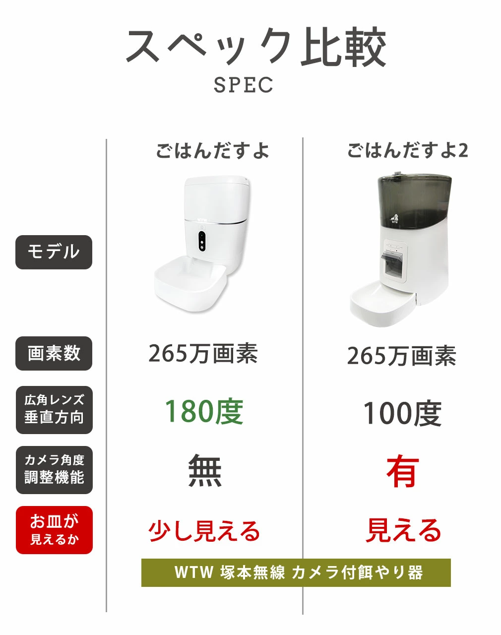 ペット自動給餌器 ごはんだすよ ごはんだすよ2 スマホ遠隔 【WTW 塚本