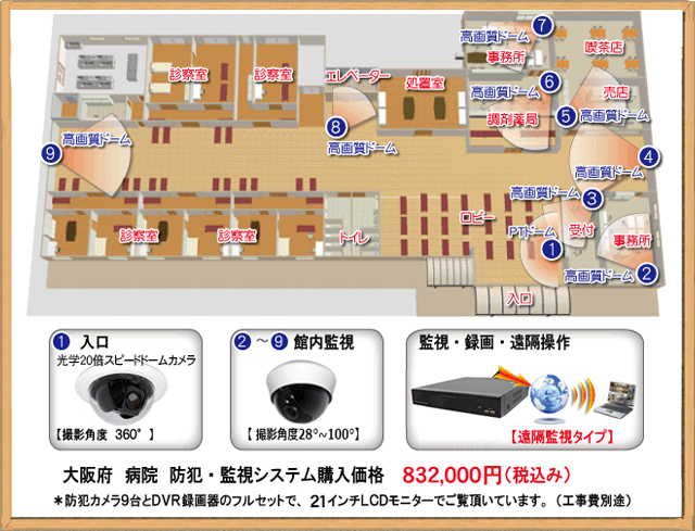 家庭用 HD-SDI防犯カメラと録画機セット