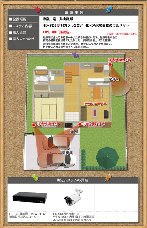 家庭用 HD-SDI防犯カメラと録画機セット