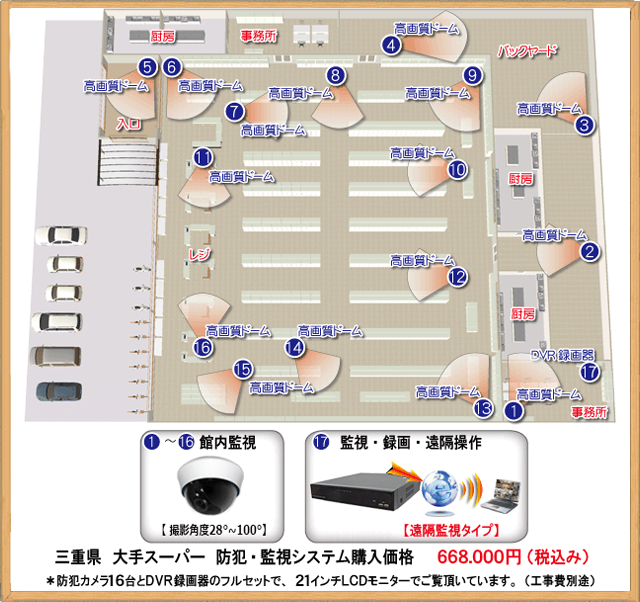 家庭用防犯カメラの設置場所はやはり玄関ドアの上がまずはおすすめです。 玄関なら来客を全てチェックできるうえ 防犯カメラを見える位置に設置することで犯罪防止に繋がります。