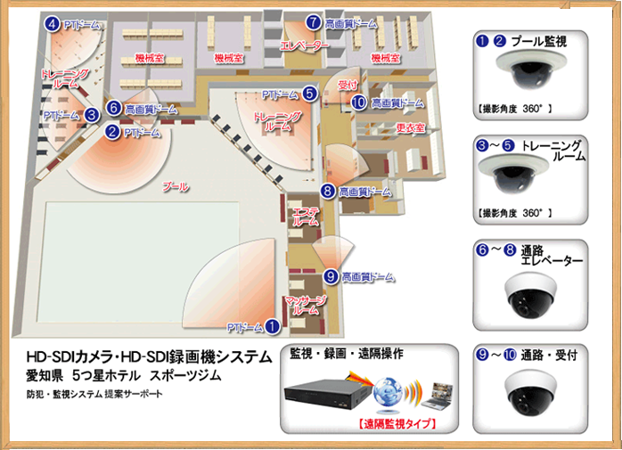 ホテルプール HD-SDI防犯カメラと録画機セット