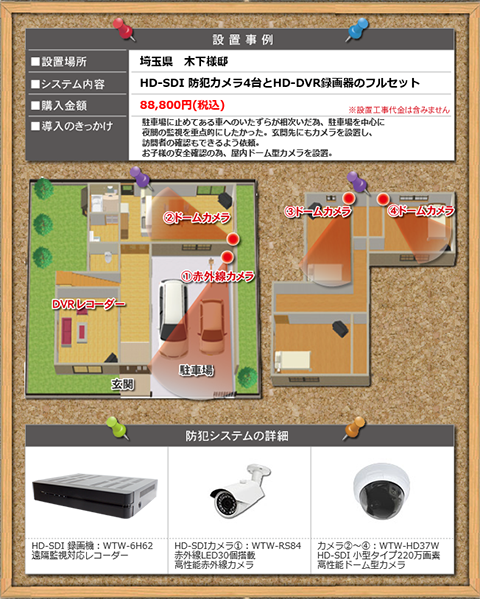 駐車場の夜間監視重点防犯カメラ設置例 Wtw 塚本無線