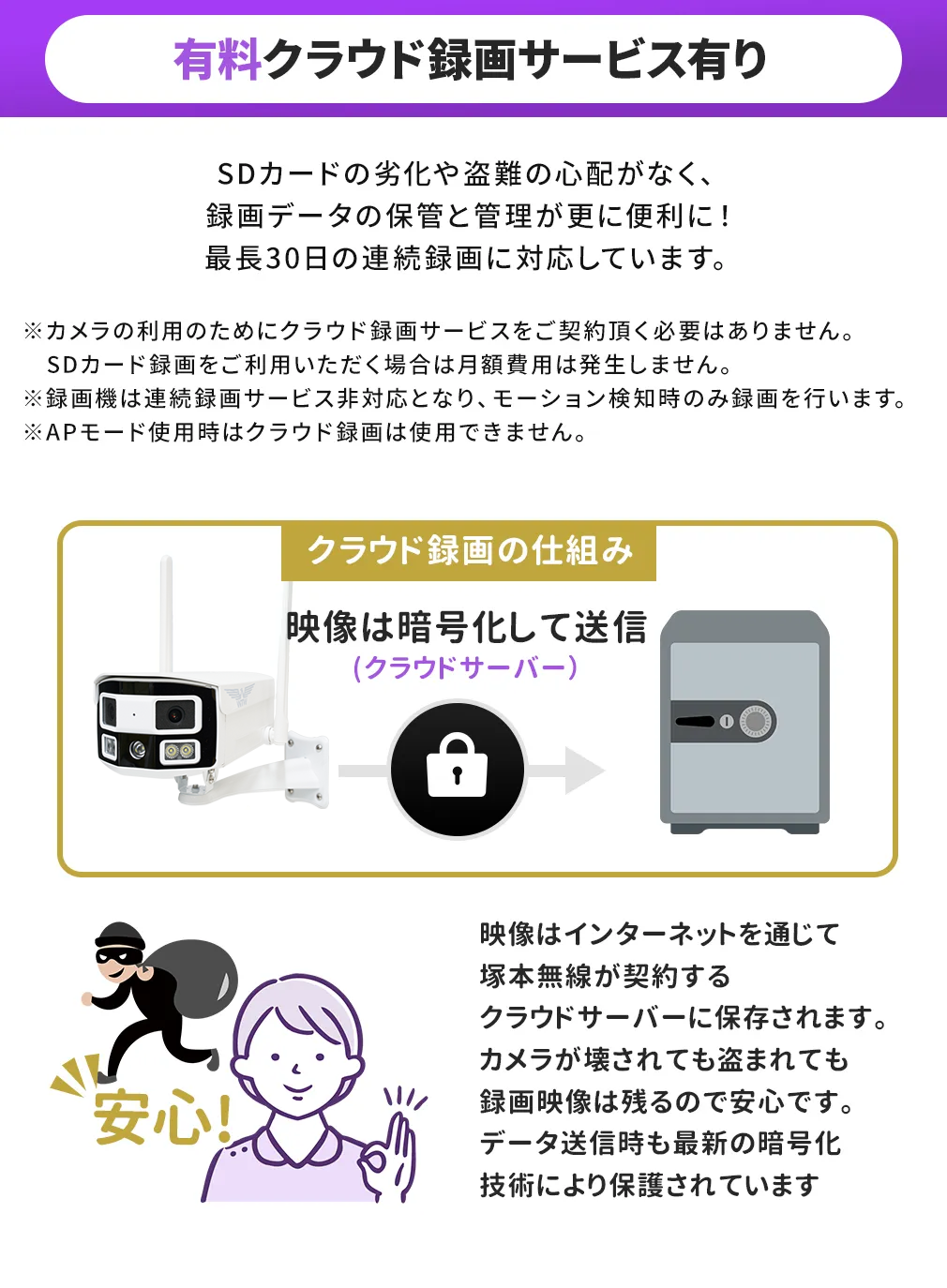 Wi-Fi �p�m���} ���L�pW�����Y���� �h�Ɠ� ��Ɠx�J���� WTW-180-BMD