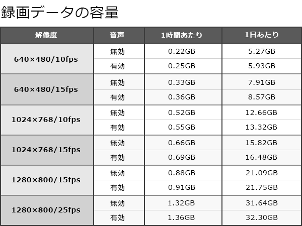 販売終了】メガピクセルIPカメラ WTW-IP887
