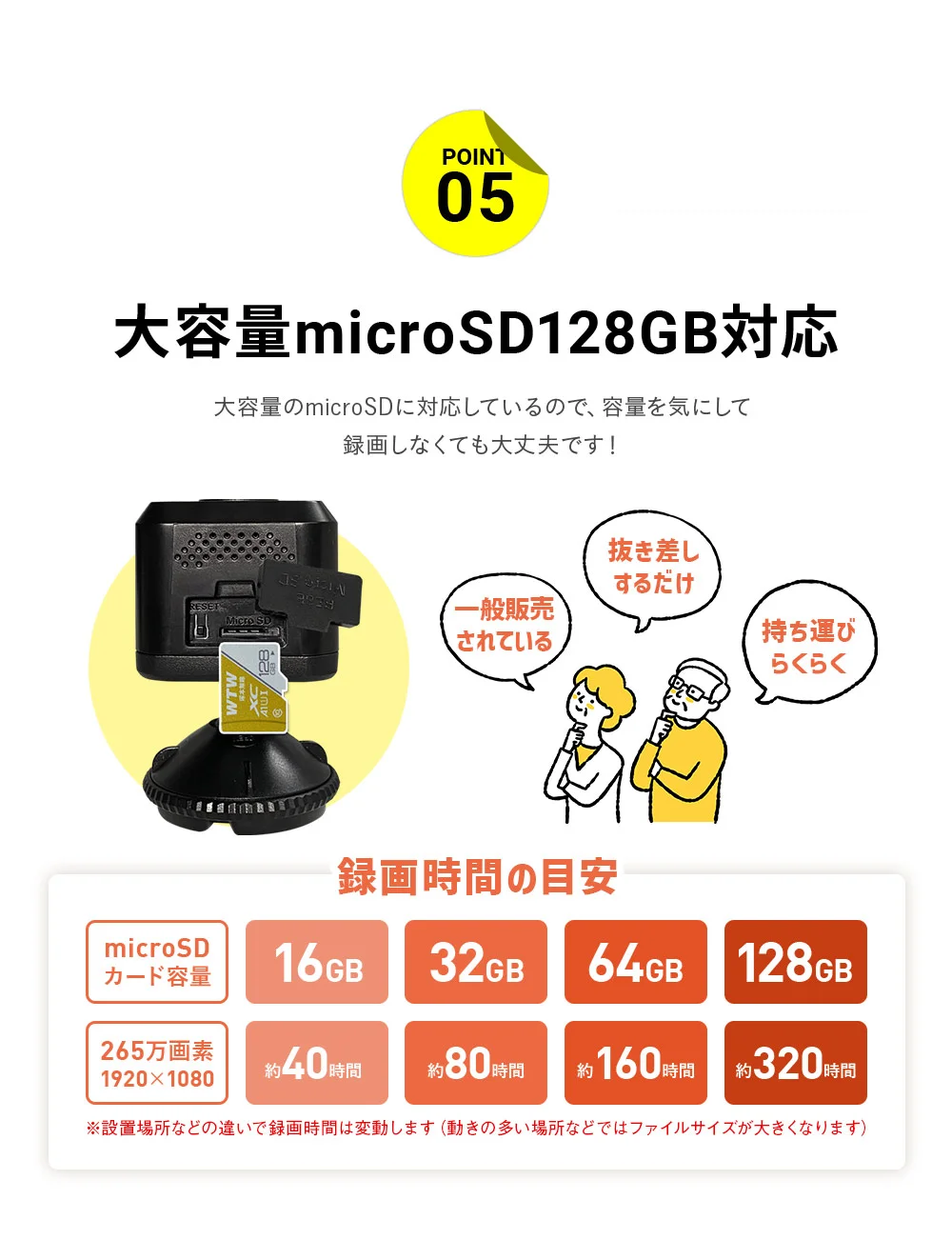 hƃJ WIFI  ֓J ֓J WTW-IPW2235T