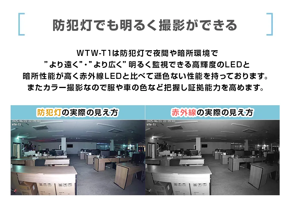 ybgJ WTW-T1