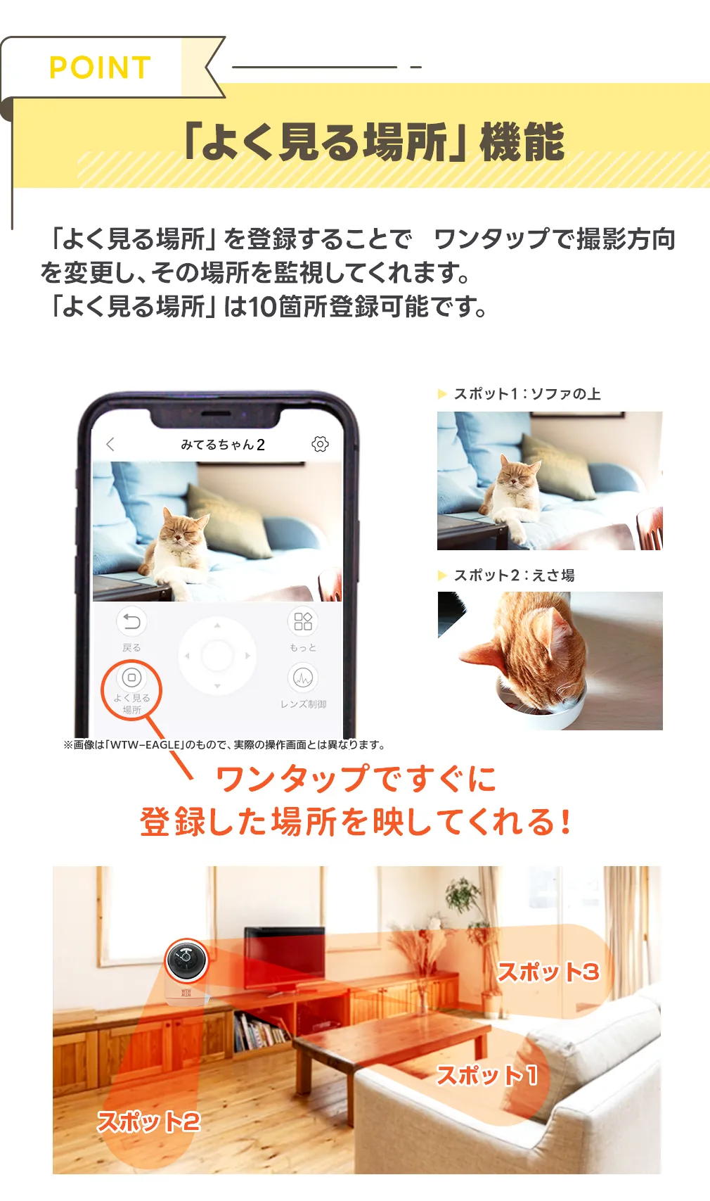 �y�b�g�E�����z�[���l�b�g���[�N�J���� WTW-W5065Y