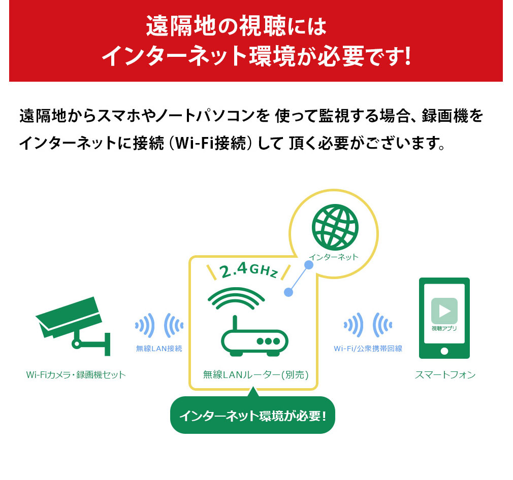 業務用 WIFI 548万画素 SDカード 256GB 防犯カメラ 屋外用 WIFI 548万画素 SDカード 256GB 防犯カメラ。