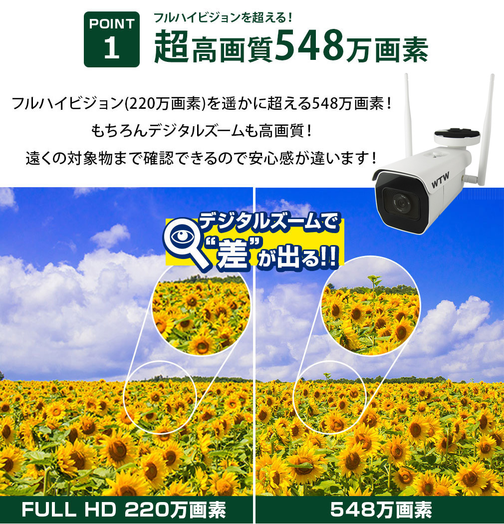 業務用 WIFI 548万画素 SDカード 256GB 防犯カメラ 屋外用 WIFI 548万画素 SDカード 256GB 防犯カメラ。