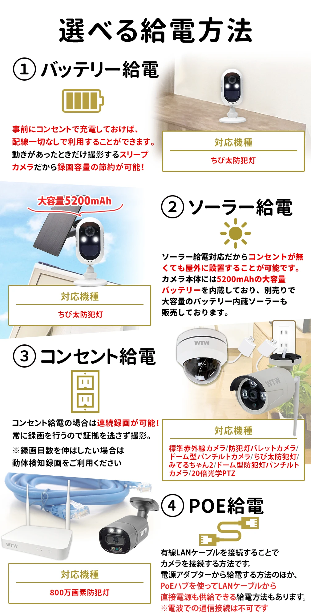 防犯カメラ セット Wi-Fi IPCカメラ10chセット 【WTW 塚本無線】