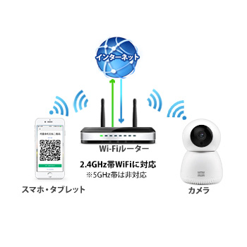 WTW-IPW188W