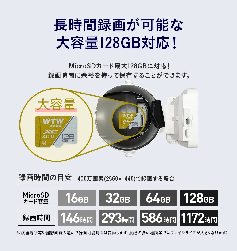 WIFI\[[ PTZ  WTW-1213NX2K/WTW-1213W Plus2