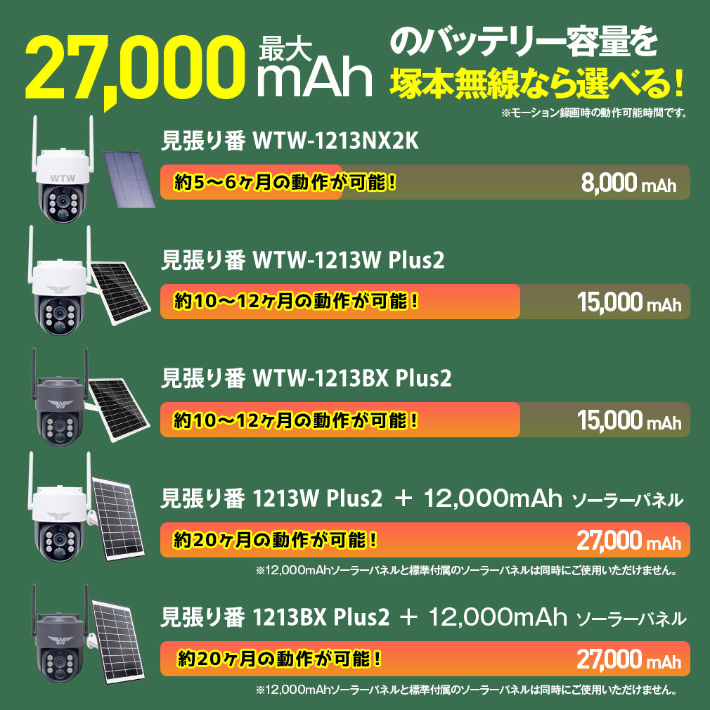 WIFI\[[ PTZ  WTW-1213NX2K/WTW-1213W Plus2