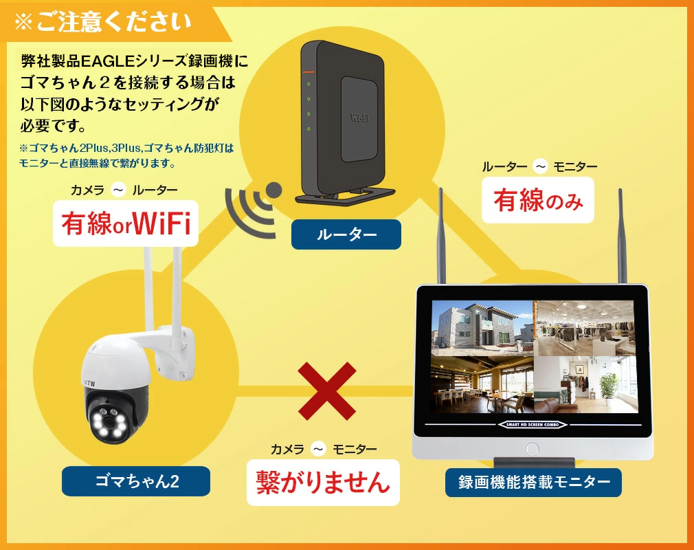 Wi-Fi 防犯灯カメラ ゴマちゃん2 アンテナ内蔵 夜間カラー PTZ【WTW