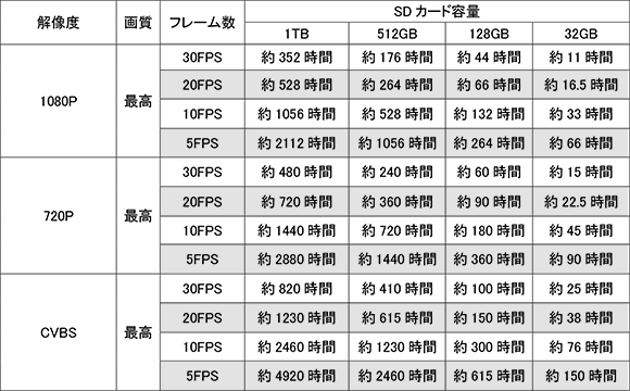 ❤高年式★美品＆超薄★カメラ★大容量1TB★最新Win11★リカバリ★DVD作成IntelCele