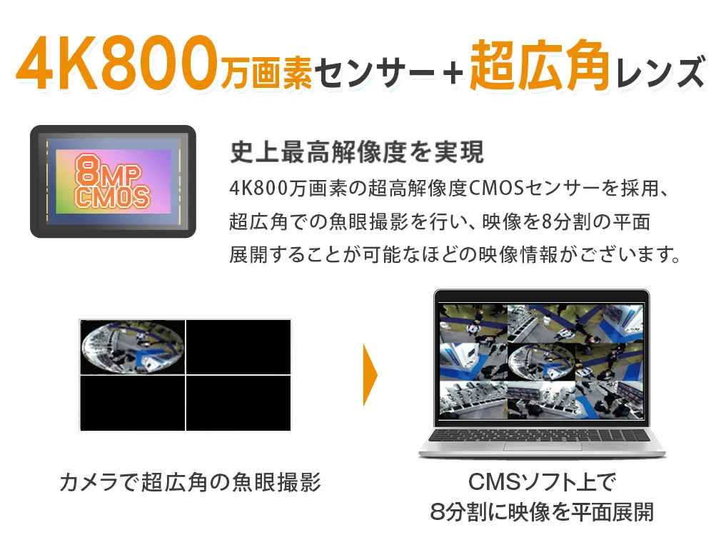 激安防犯カメラとDVR・レコーダーのフルセット。一般家庭や駐