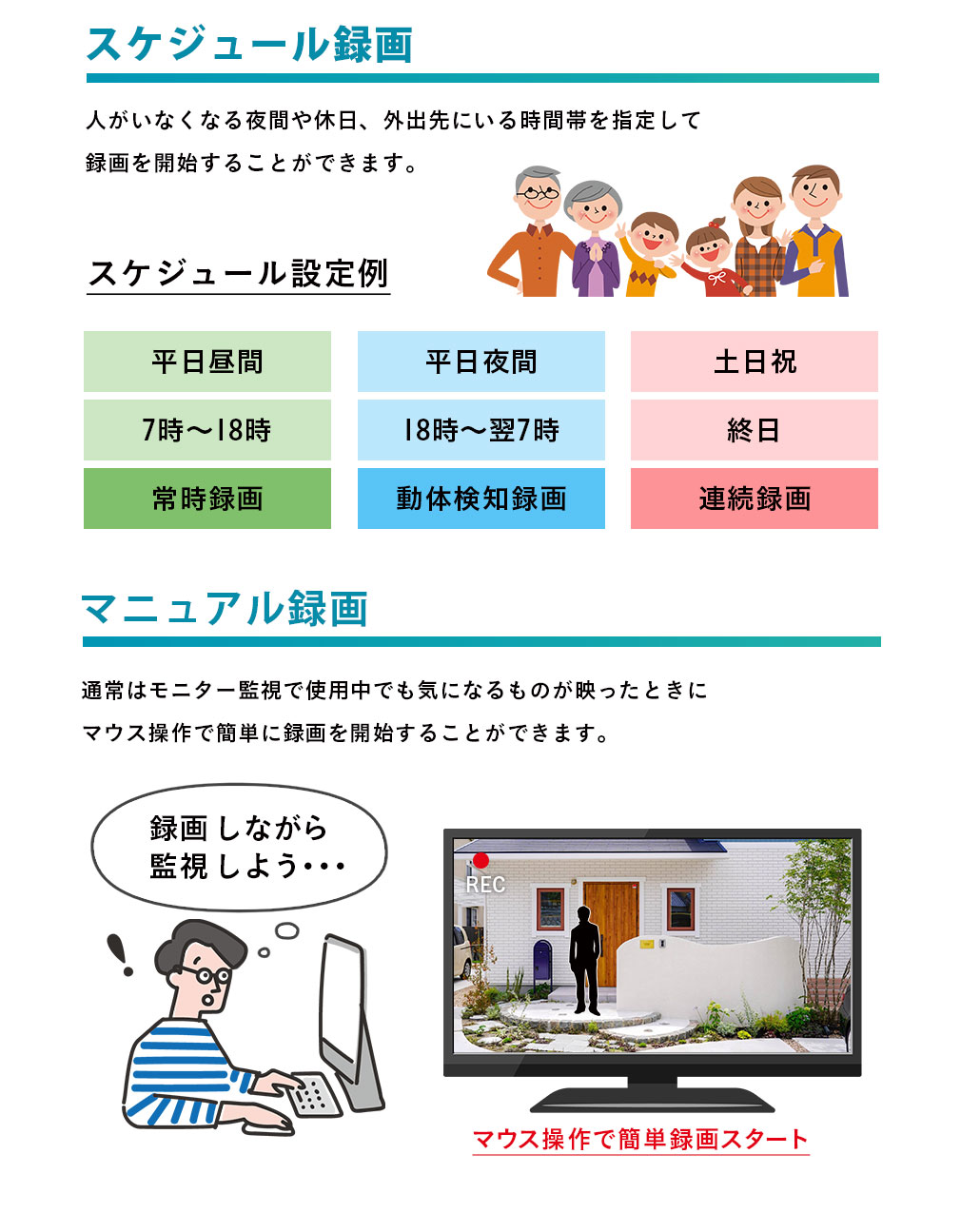 激安防犯カメラとDVR・レコーダーのフルセット。一般家庭や駐車場監視 