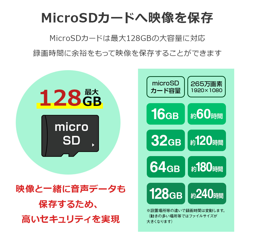 WTW PRO PC用 APP　36台のカメラをパソコン一台で監視