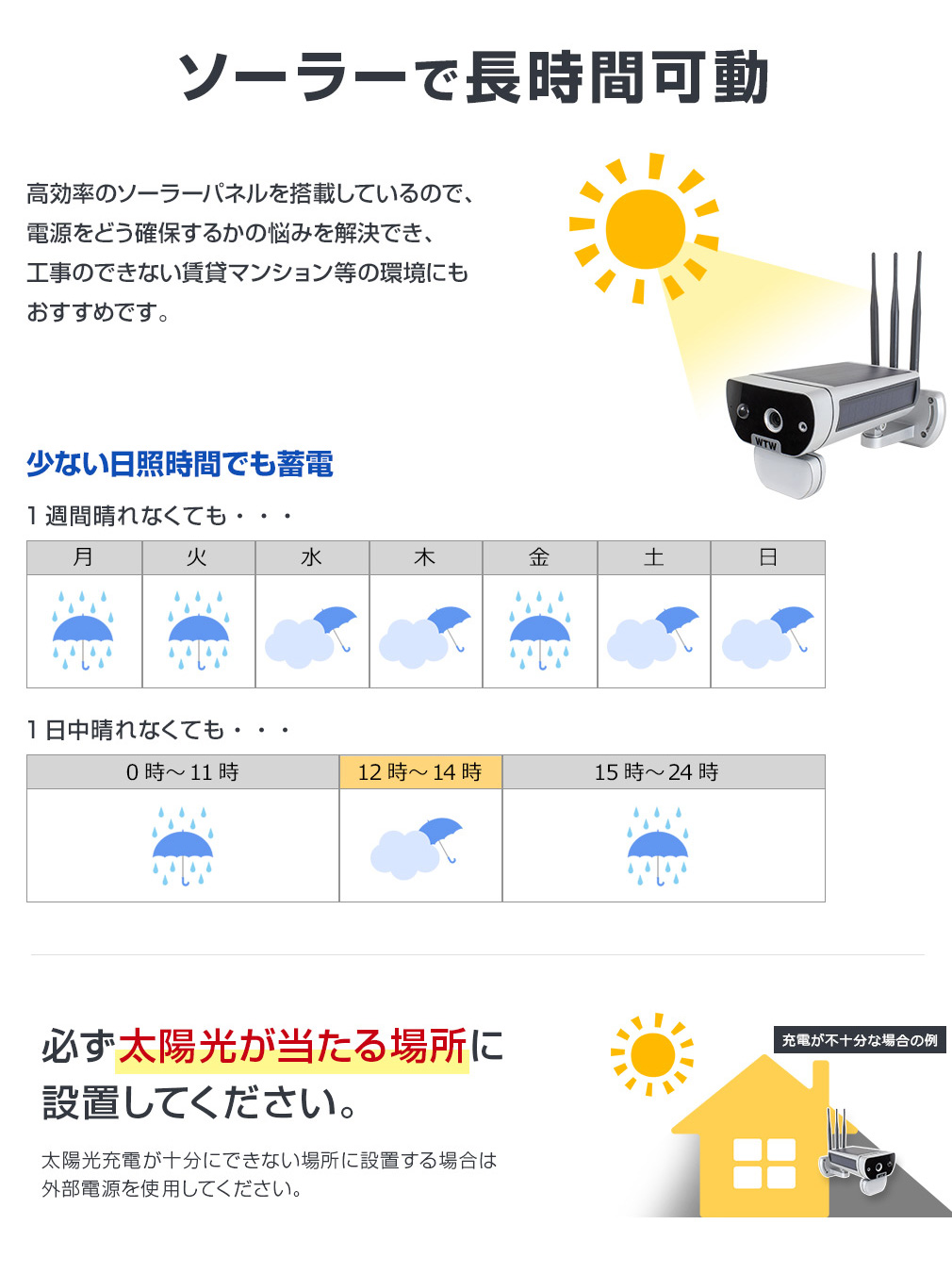 WTW-IPWS1128(鉄かぶとPRO)