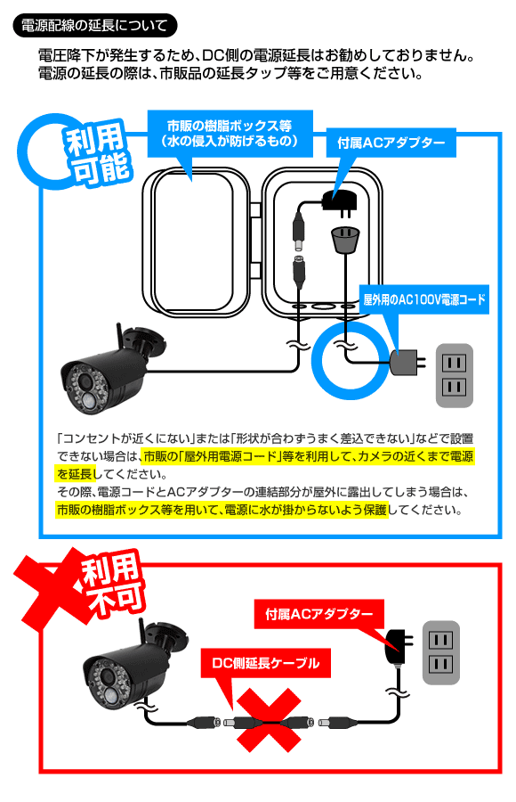 WTW-No.2セット・合法無線メガビクセルカメラ・合法ワイヤレス100万