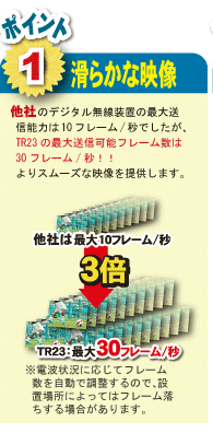販売終了】ドローン搭載 デジタル無線送受信器 WTW-TR23【WTW