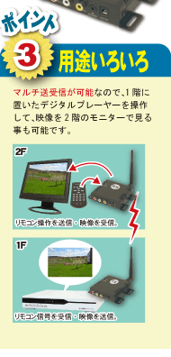 塚本無線　デジタル無線送受信器　WTW-TR23