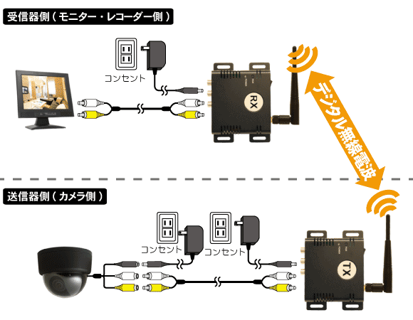 塚本無線　デジタル無線送受信器　WTW-TR23